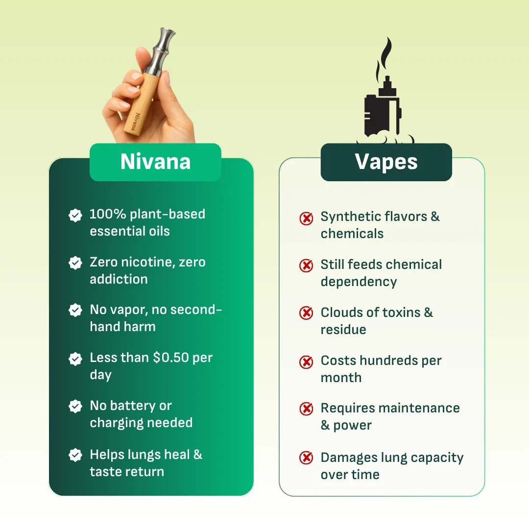 Nivana Holiday Pack